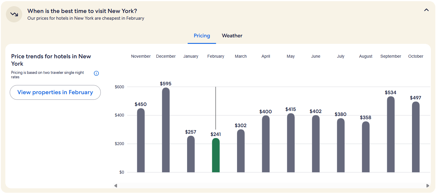 When is the best time to visit New York